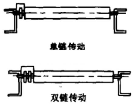 滾筒線的工作原理是什么？