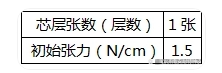 Tc值一覽表