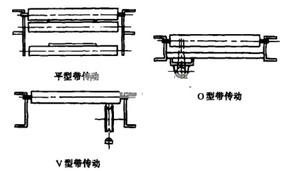 滾筒線的工作原理是什么？